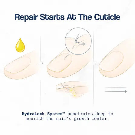 Cuticle Care+