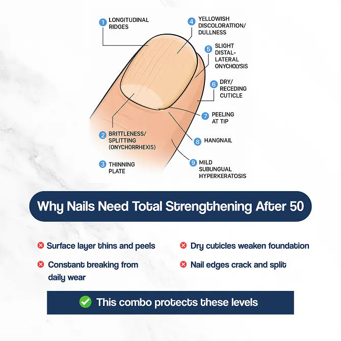 Total Strengthening Bundle