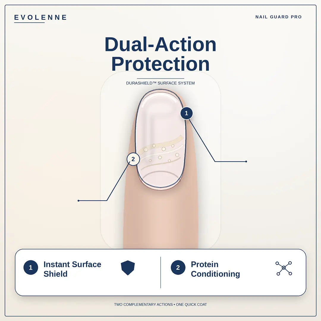 Nail Guard Pro